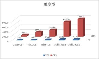 阿里云的数据传输是怎么实现的