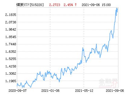 ETF 基金回报率是用每日净值计算的还是用每日收盘价计算的？