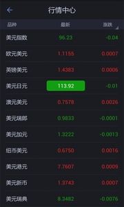 模拟炒外汇用什么软件，有没有好的不收佣金的炒外汇软件？