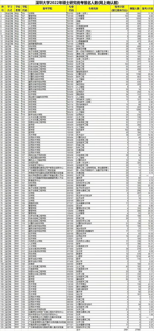 深圳市自考人数,深圳11435名考生通过2023年上半年自考？