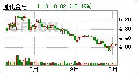 通化金马 股票今年业绩怎么样