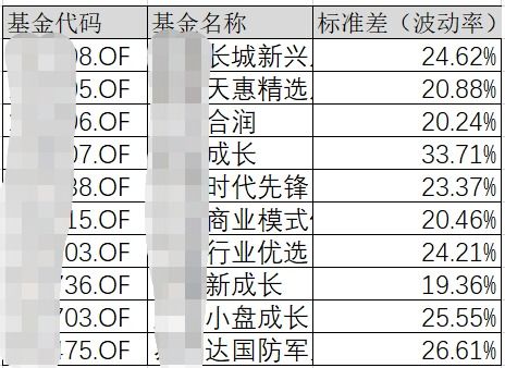 计算波动率时采用五年数据不满足条件时会采用三年的数据吗