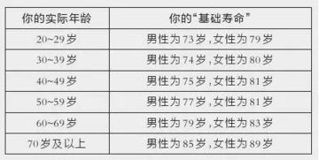 测试你能活多少岁 只需5秒钟,你敢测吗