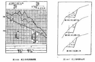 把公路选线及定线设计说这么明白,估计也是前无古人后无来者了 