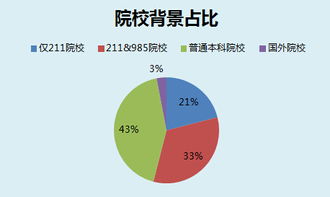 逆袭就现在,让你就业前景光明的日本商科专业