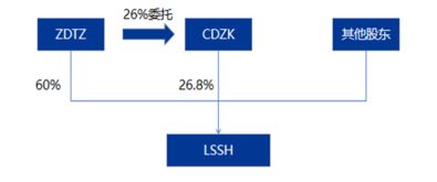 如何判断上市公司的报表是否为合并报表？