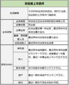 公司改制重组上市需要具备的条件有哪些？