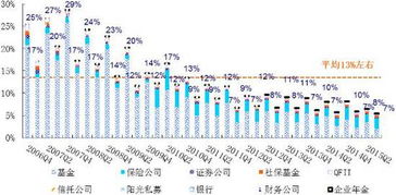 如何知道一只股票的散户、机构持股数目？