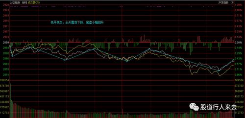 谁能告诉我股票成交量对上证指数的影响怎么建立模型的