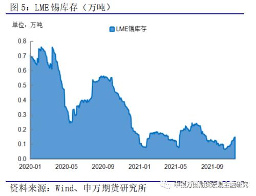 有色金属 含权贸易 助力有色企业春节假期保值