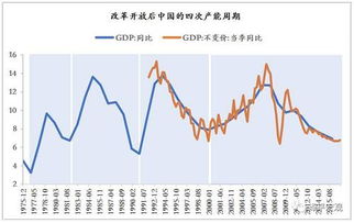 站在新周期的起点上 来自产能周期的多维证据 供给侧改革系列之一百零二 