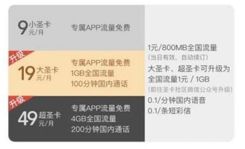 电信大圣卡，到底有多少流量一个月