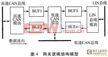 汽车防盗盒K线是什么？有图片的师傅说明一下，谢谢。