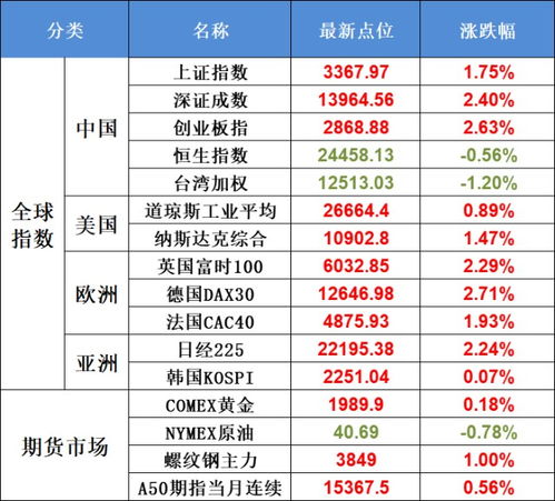 今天的股市调整到多少？2009年8月4日