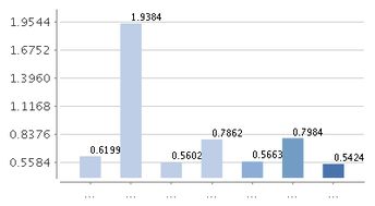 问题一，华夏现金增利基金买入几天会产生收益啊！在结算日前会产生收益吗？ 问题二，这个基金多少才可以