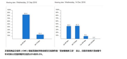 老师，美联储几点公布议息数据？欧美今应怎么操作？