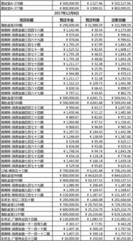 2017年12月4日 2017年12月10日还款公告