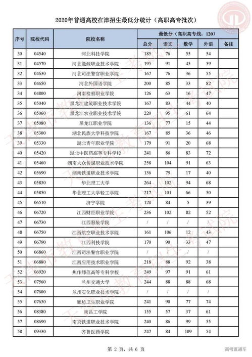 官网广东专科投档线2023公布,2023年高考广东投档线(图1)