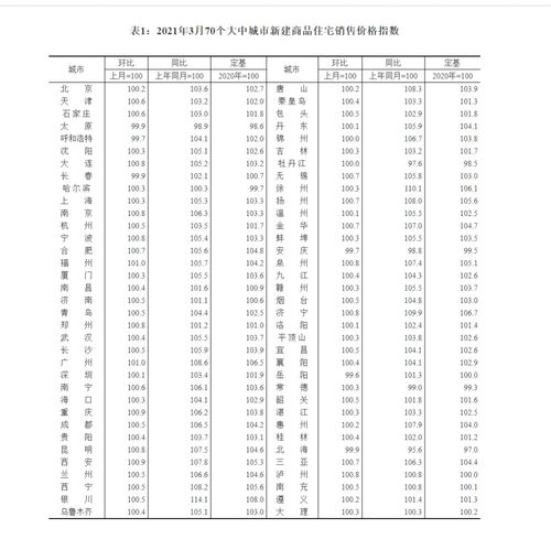 搬新房吉日测算2025年3月