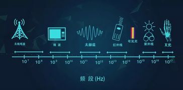 国外的红外成像技术发展