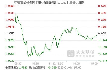 汇添富成长多因子量化策略股票基金怎么样