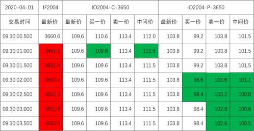 股票：点数与股票价格指数怎么换算？