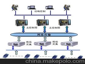 智能停车管理系统和监控摄像头怎样集成在一台电脑上 (停车场系统网络版与电脑版)