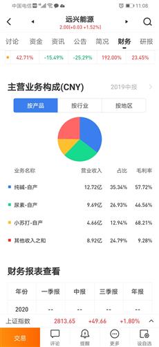 化学肥料属于资源股吗