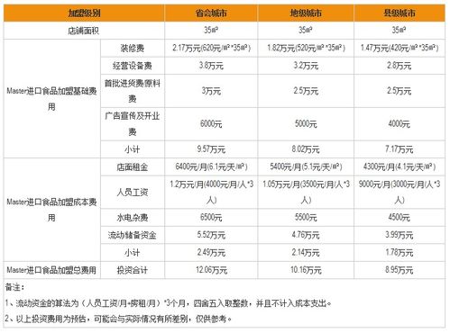 加盟项目排行榜前十名品牌有哪些（加盟店排名前十的项目）