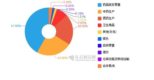 万业企业净利润同比增长为什么总是负数