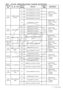 全日制专硕是什么学历 全日制专业硕士是什么