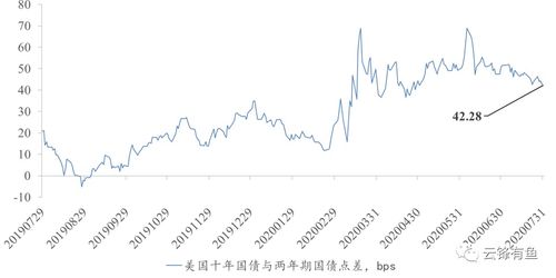 美元现在还在持续的上涨 这周美元的走势怎么样 还会继续上涨吗