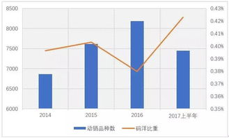 一本书的单价一定它的总价和他的数量成什么比例