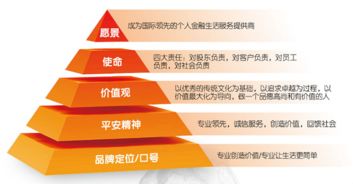 我身边有人购买了平安不动产地产基金，请问这种基金产品怎么样？收益如何？