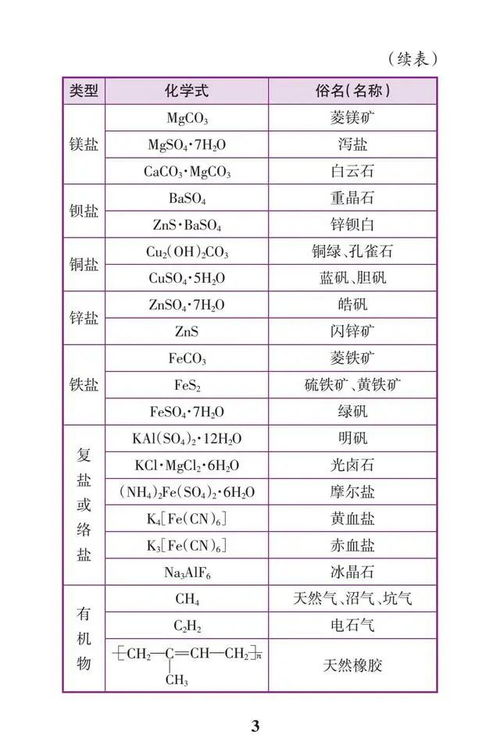 2020中考化学考点大全