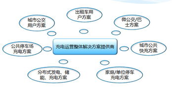 帮忙充电关于西安版块的一些知识