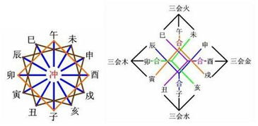 从生辰八字看学历 学业 读书