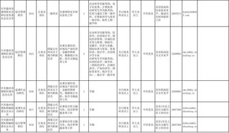 2019年重庆市公开遴选公务员378人 另有省市遴选 选调 533人