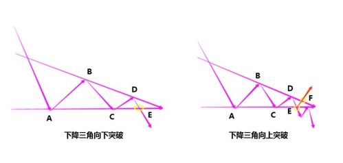 形态之 下降三角形