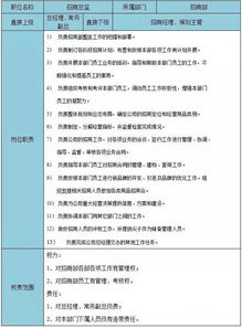 招商经理工作职责精选范文合集