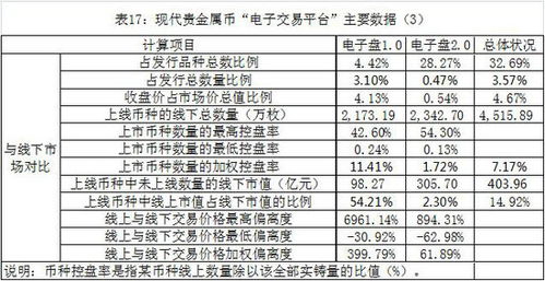 DVP是什么币种,cvp币是什么币发行总量