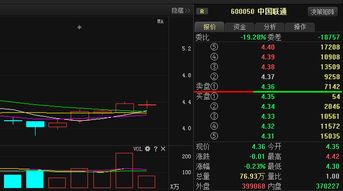 中国联通的大单都是买盘 怎么还一直跌