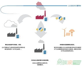 不锈钢的含碳量为什么比碳钢的含碳量低？