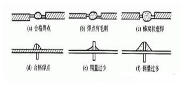 电子元器件焊接技巧 