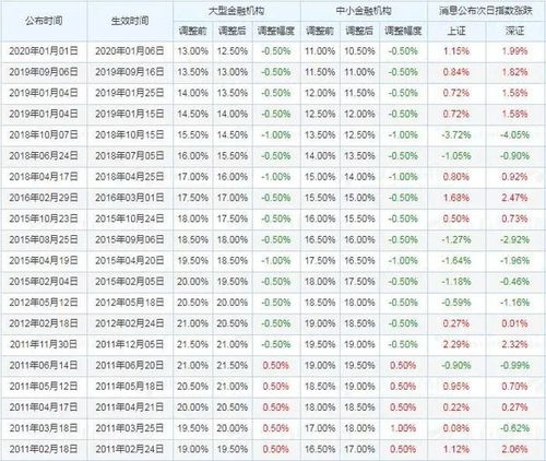 关于股票，举牌和降准分别是什么意思？