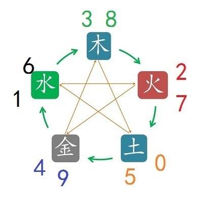 想旺财运 你可能需要挑选一个适合自己的手机号码