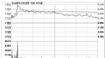 如何挂单买涨停版的股票？