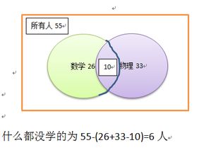 某班有55人,学数学的26,物理的33,既学物理又学数学的10人,两者都没学的多少人 