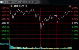 股票中经常提到的突破3000点大关和5000点大关,指的是什么啊?怎么样计算啊?