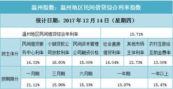 聚雪球的收益率是多少？投资期限多长？